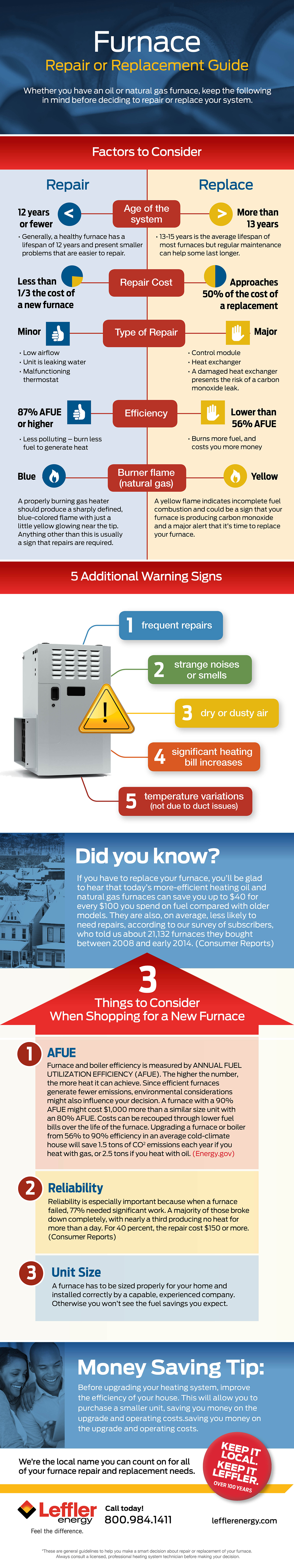 Furnace repair or replace guideline infographic