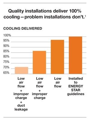 Quality AC installation guideline chart PDF
