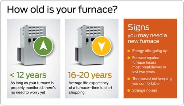 When to repair or replace furnace infographic